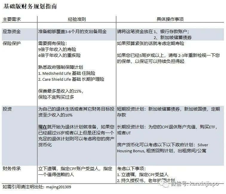 新加坡官方制定财务规划指南,打工人跟着这样做就对啦