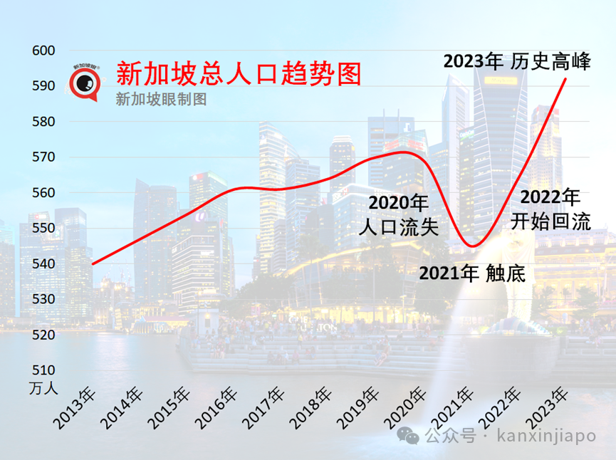 疯传新加坡向中国人大放水!创业送身份,零投资,没年龄、语言要求......
