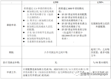 费用、流程、所需材料...申请新加坡长期探访准证保姆级攻略!