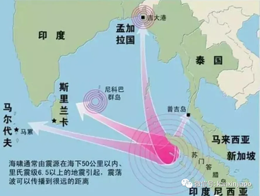 地震海啸台风都免疫,新加坡为何会有“天灾退散”体质??
