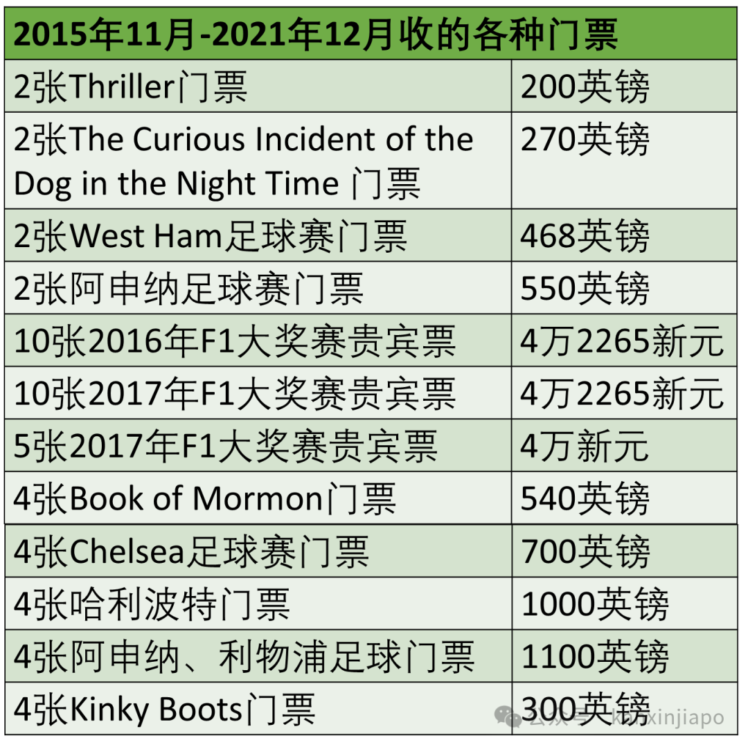 新加坡首例!一把手部长被控涉贪27罪,涉案金额你想象不到