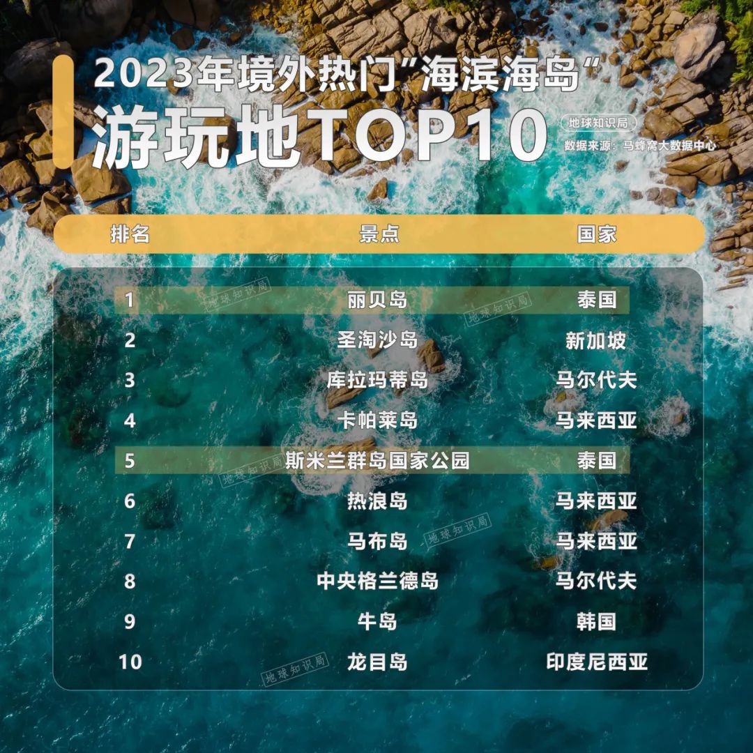 泰国，中国老板的快乐福地！
