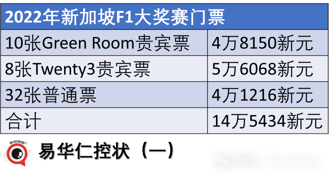 新加坡首例!一把手部长被控涉贪27罪,涉案金额你想象不到