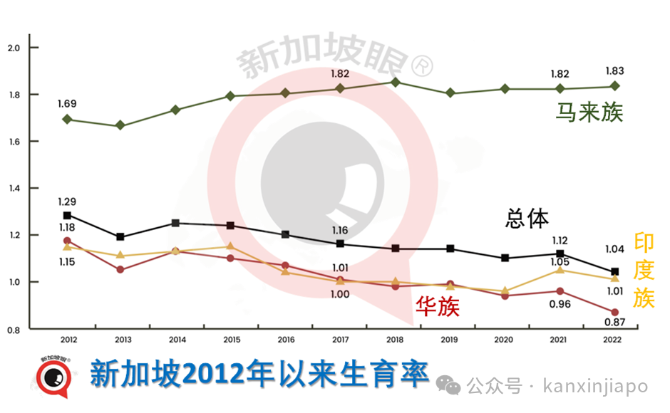 疯传新加坡向中国人大放水!创业送身份,零投资,没年龄、语言要求......