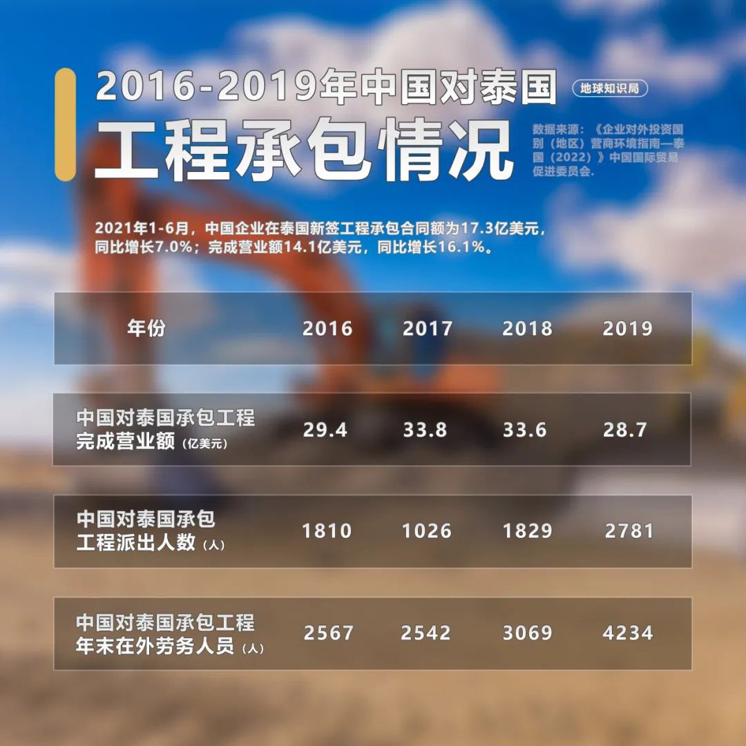 泰国，中国老板的快乐福地！