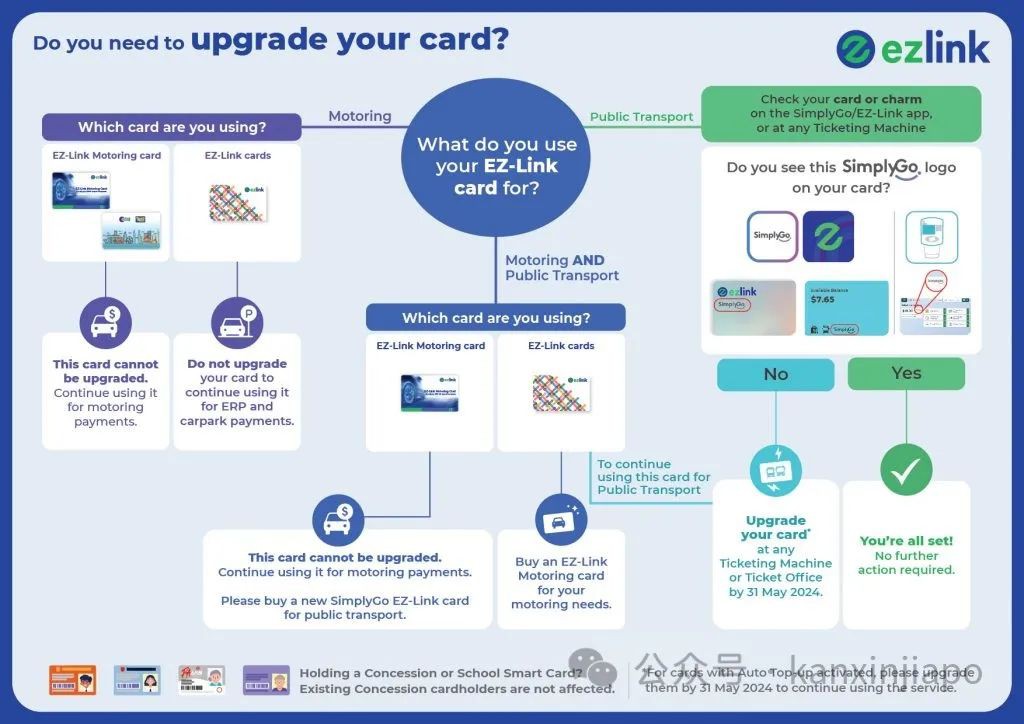 注意！6月起这两种卡将不能付新加坡巴士、地铁费