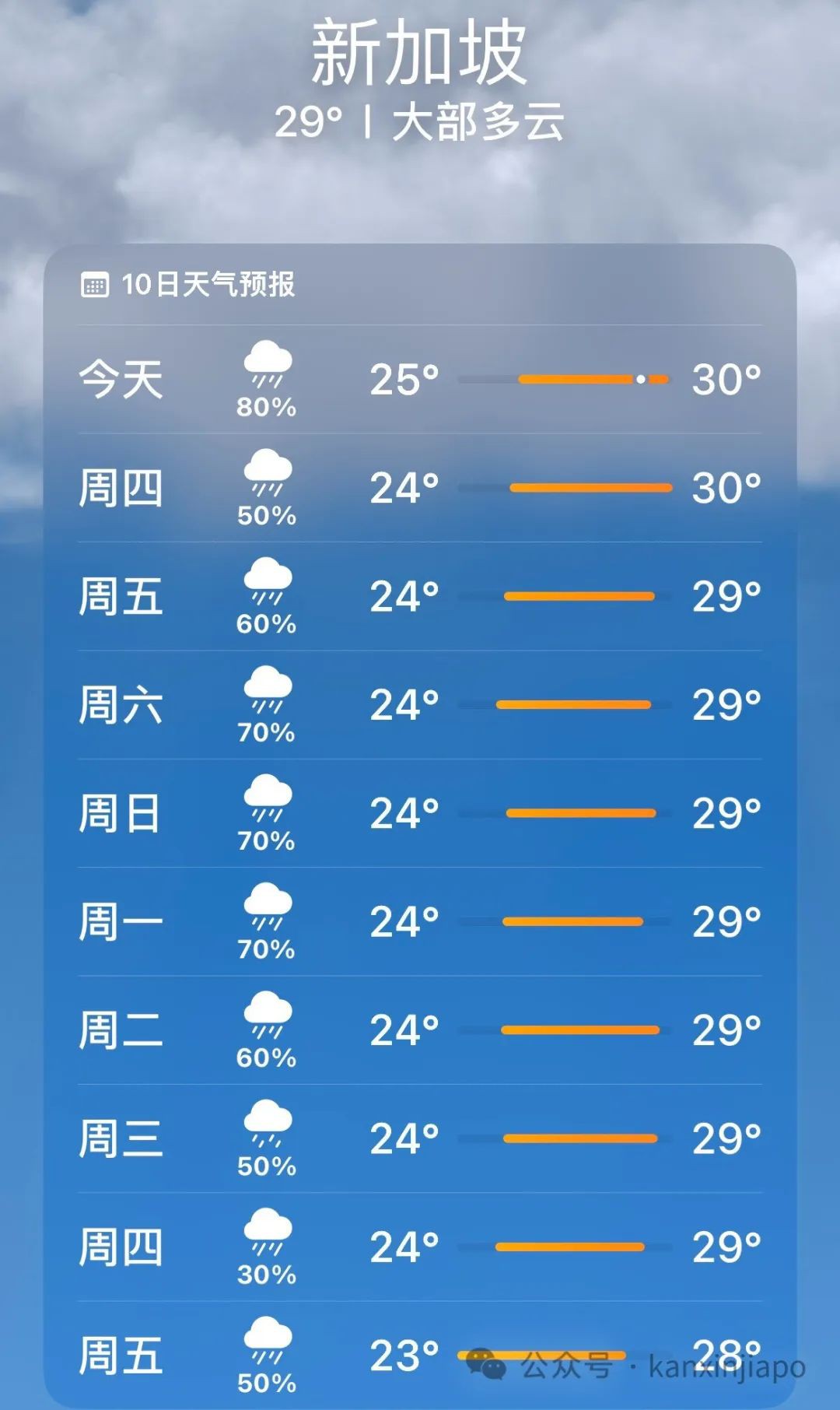 新加坡雨季有多“吓人”,名牌包、沙发长霉发毛,除湿机也要累瘫了