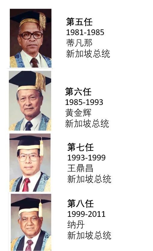 尚达曼任国立大学NUS名誉校长,社科大学SUSS更名焕新