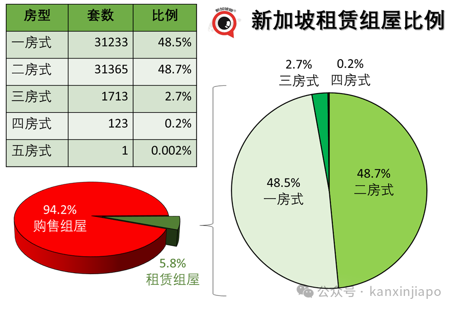 新加坡式拆迁，只给搬迁和购房补贴，新房租还涨了13%