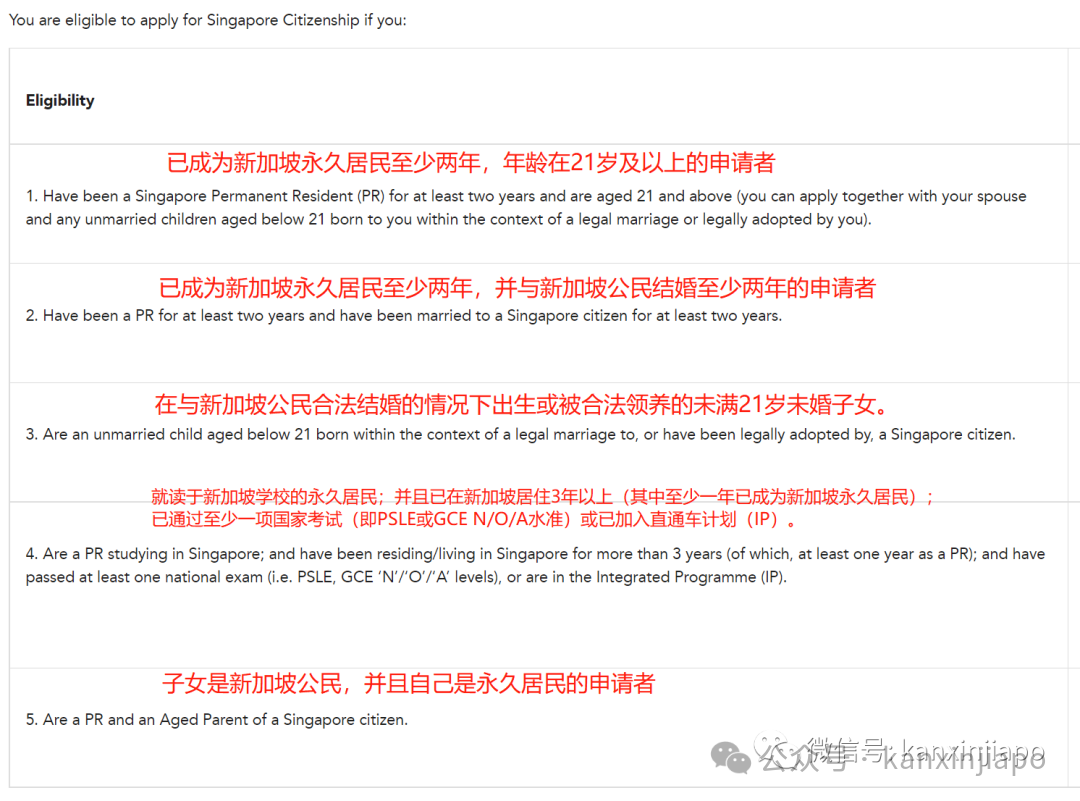 新加坡PR获批后有新规？两个月内通过考试、参加活动...或影响正式手续