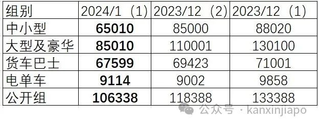 今年新加坡首轮拥车证价格跌2万,近两年来新低!还要继续跌