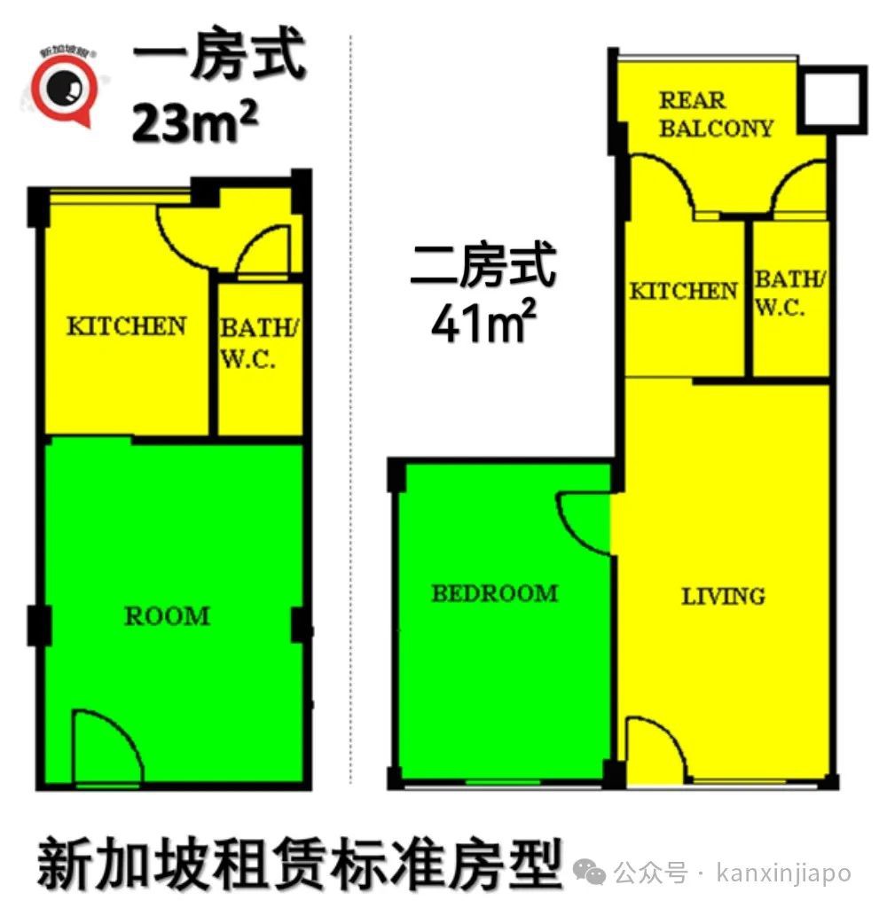 新加坡式拆迁，只给搬迁和购房补贴，新房租还涨了13%