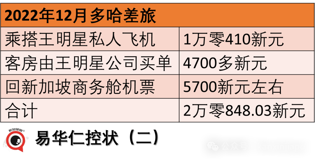 新加坡首例!一把手部长被控涉贪27罪,涉案金额你想象不到
