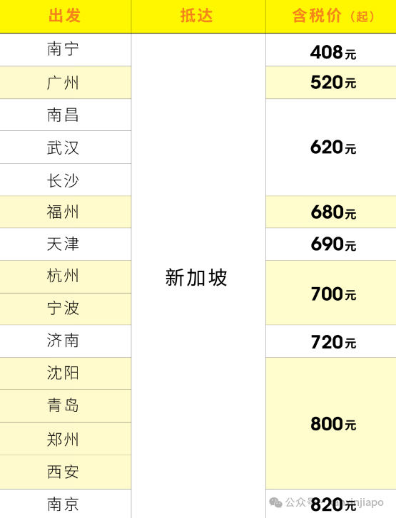 中新互免签证,新加坡酒店搜索量暴增,机票价格翻番!“可以在新马反复往来居住了”