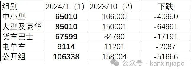 今年新加坡首轮拥车证价格跌2万,近两年来新低!还要继续跌