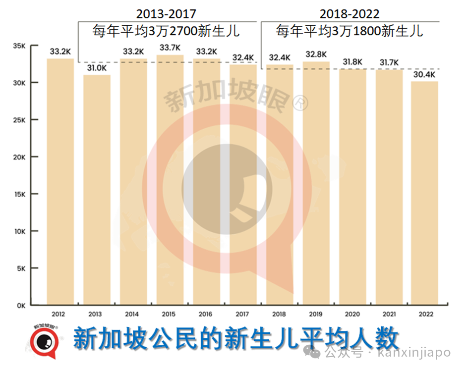 疯传新加坡向中国人大放水!创业送身份,零投资,没年龄、语言要求......