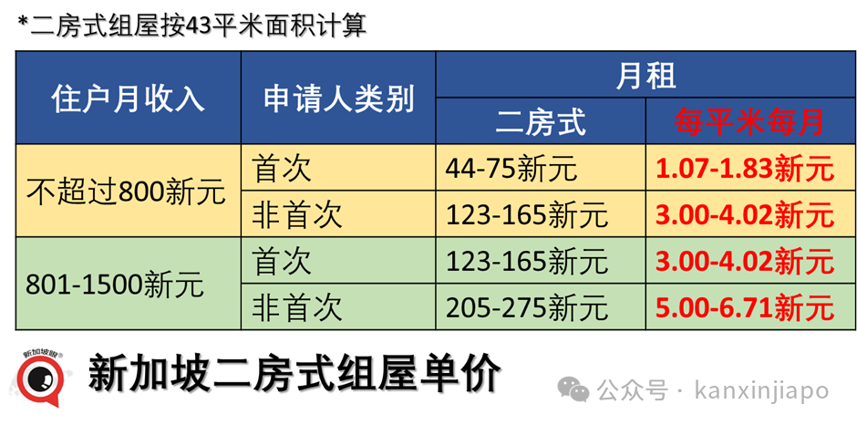 新加坡式拆迁，只给搬迁和购房补贴，新房租还涨了13%