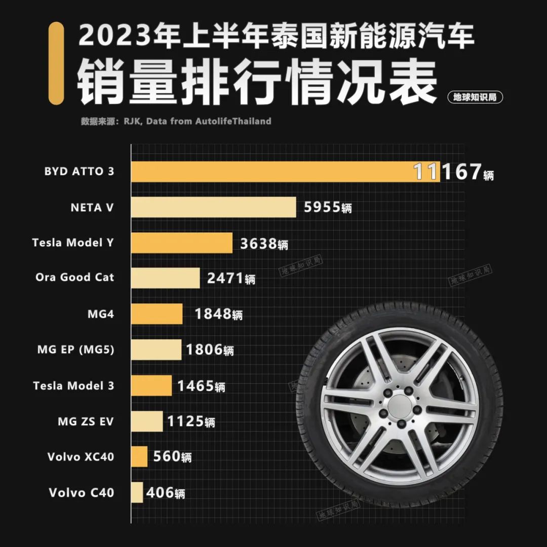 泰国，中国老板的快乐福地！