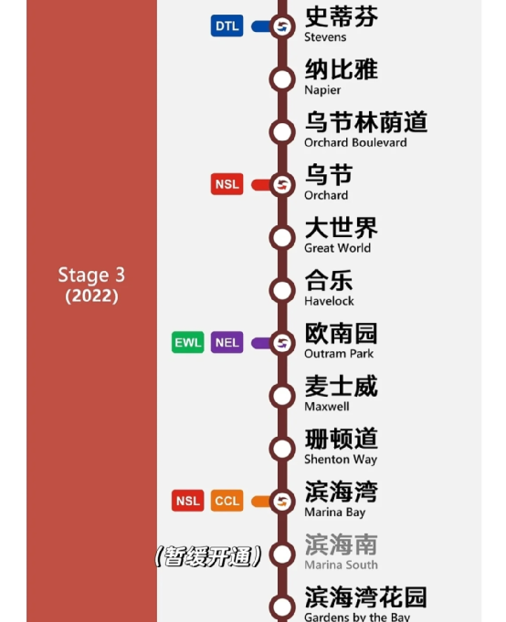 新加坡的大世界城,说荟聚全球特色也不为过