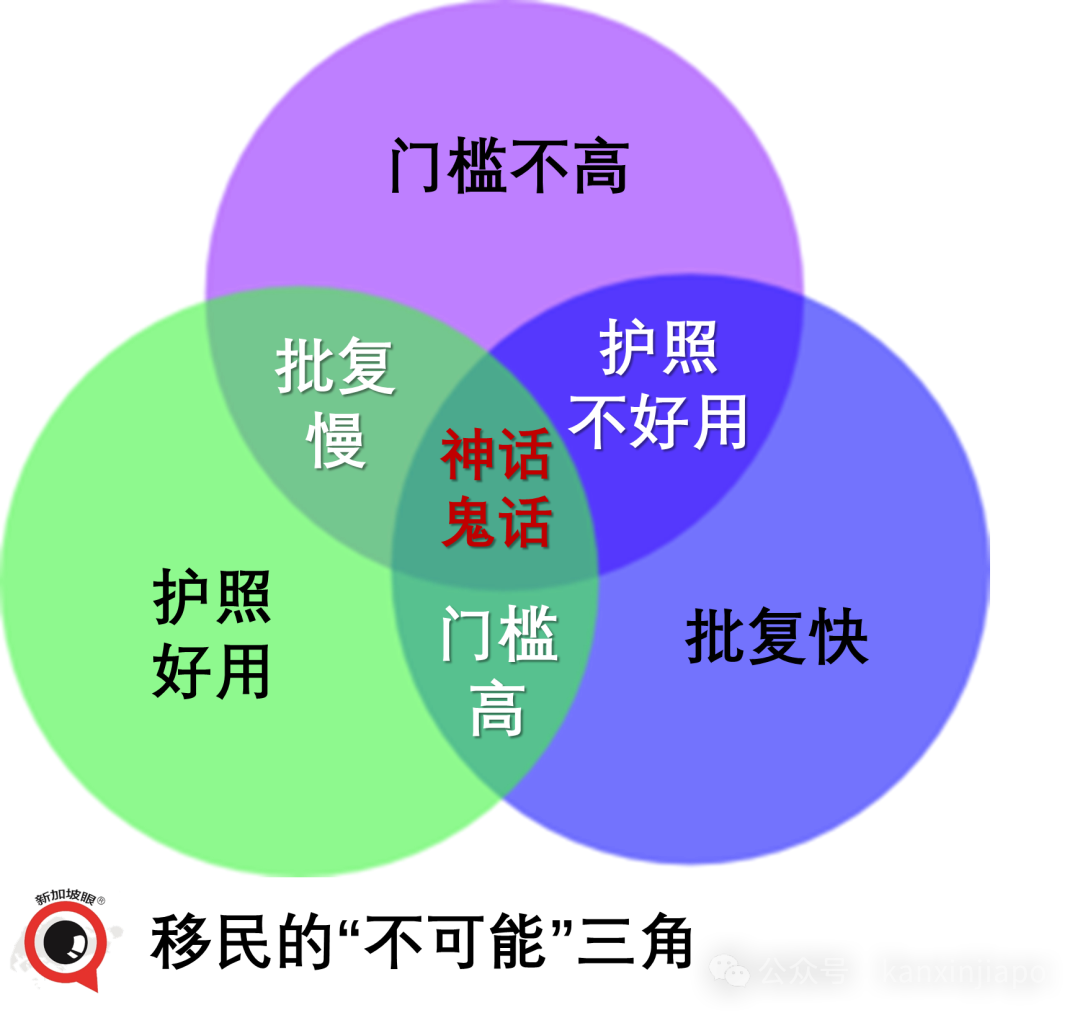 疯传新加坡向中国人大放水!创业送身份,零投资,没年龄、语言要求......