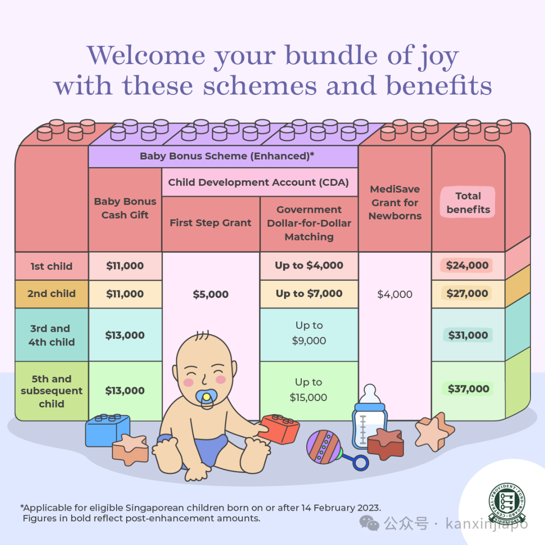 在新加坡生个娃至少要5万！超过7成年轻人不想结婚和生小孩