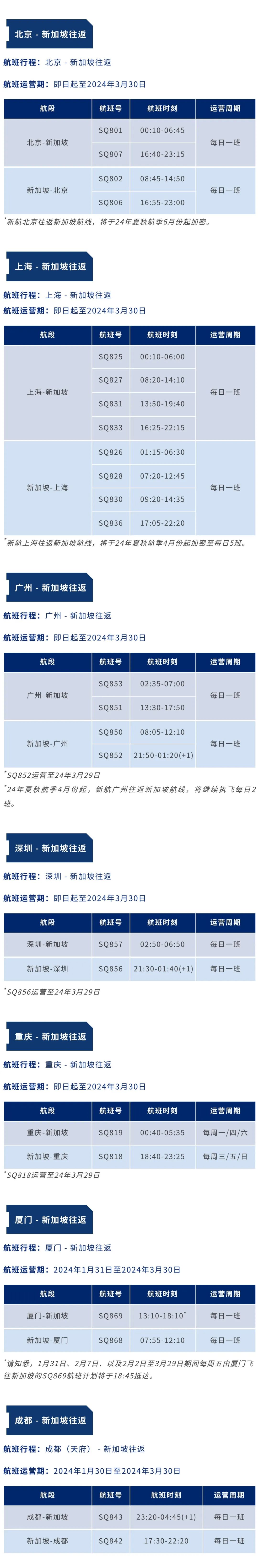 中新互免签证,新加坡酒店搜索量暴增,机票价格翻番!“可以在新马反复往来居住了”
