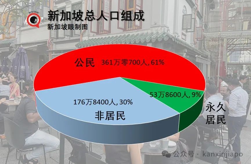 新加坡PR获批后有新规？两个月内通过考试、参加活动...或影响正式手续