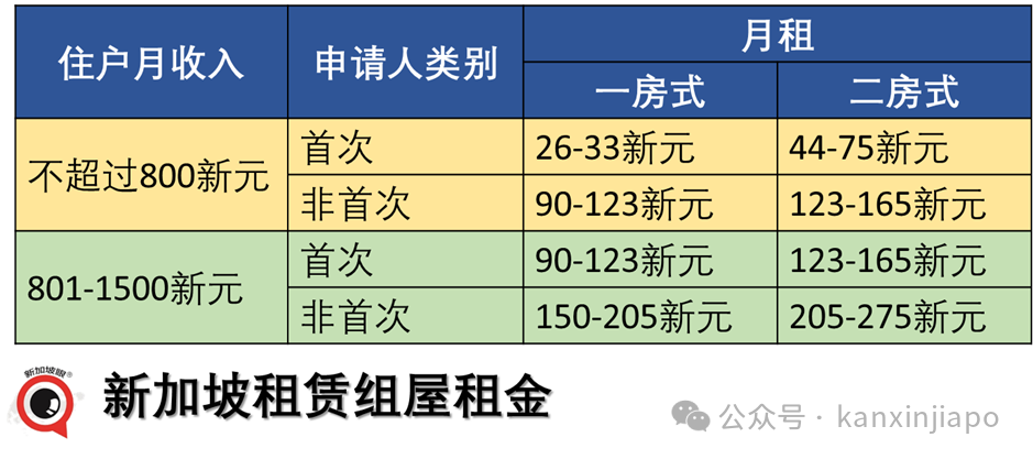 新加坡式拆迁，只给搬迁和购房补贴，新房租还涨了13%