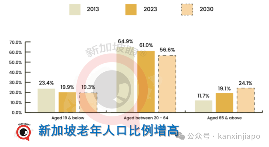 疯传新加坡向中国人大放水!创业送身份,零投资,没年龄、语言要求......