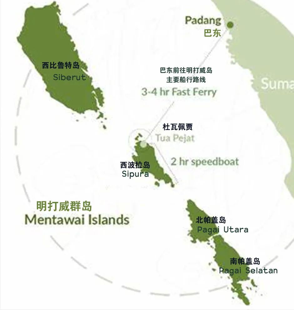 印尼小众顶级“冲浪岛”,还能怎么玩?