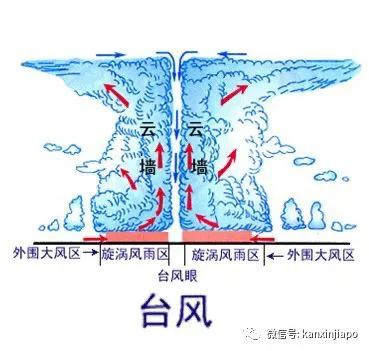 地震海啸台风都免疫,新加坡为何会有“天灾退散”体质??