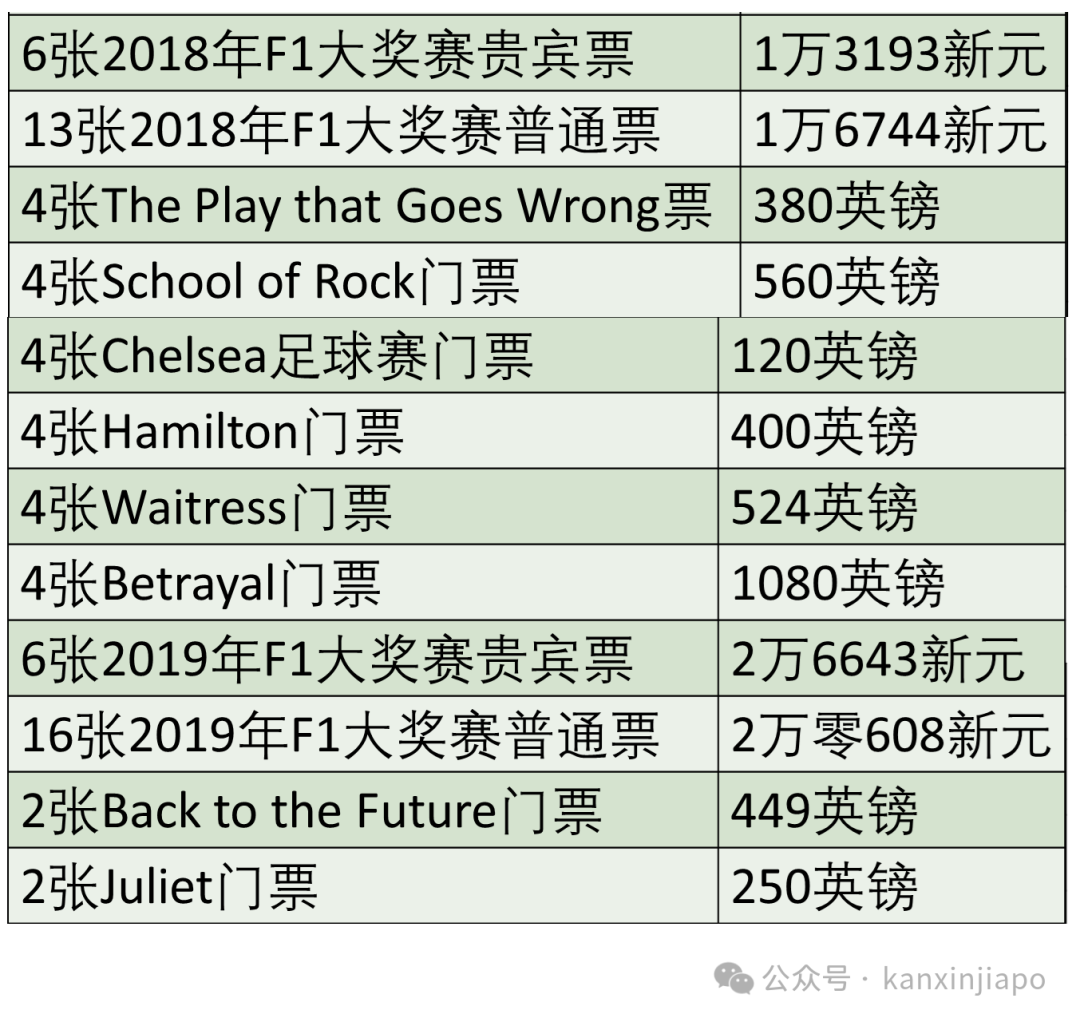 新加坡首例!一把手部长被控涉贪27罪,涉案金额你想象不到