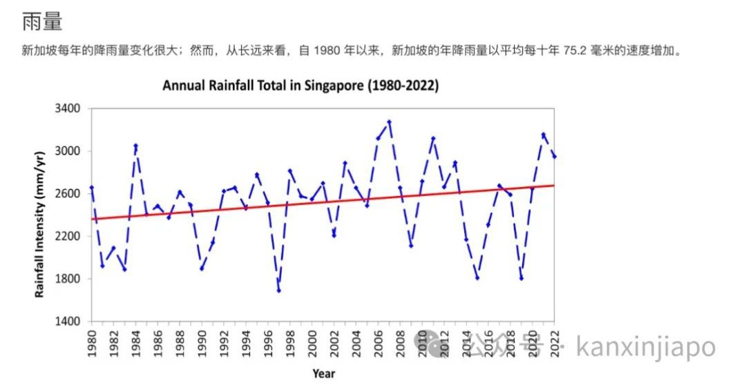 早上7点天还是黑的！没想到在新加坡被冻得瑟瑟发抖