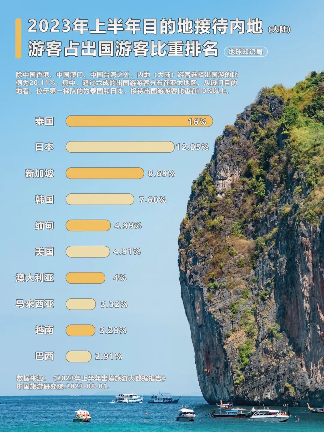 泰国，中国老板的快乐福地！
