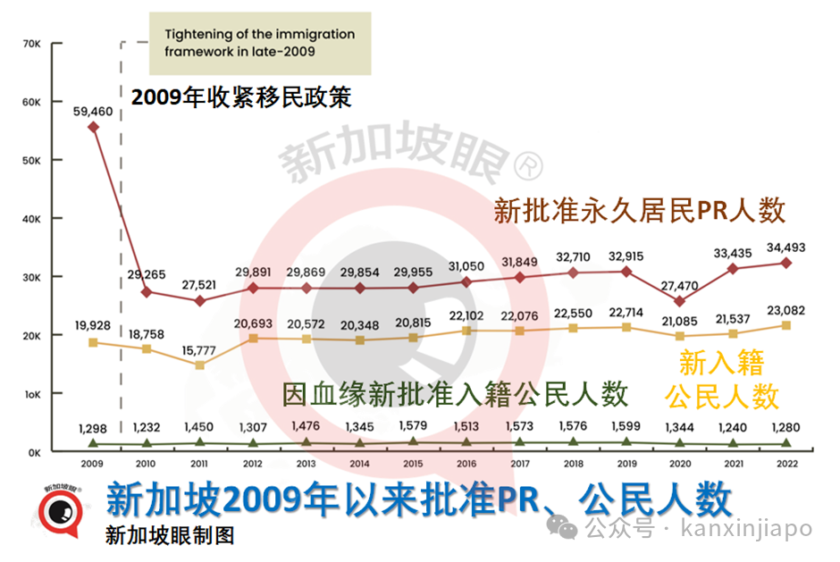 疯传新加坡向中国人大放水!创业送身份,零投资,没年龄、语言要求......