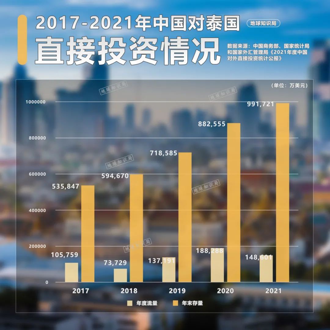 泰国，中国老板的快乐福地！