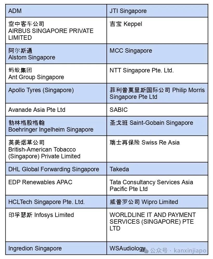 “杰出雇主2024”榜单正式揭晓！新加坡26家公司上榜啦~~