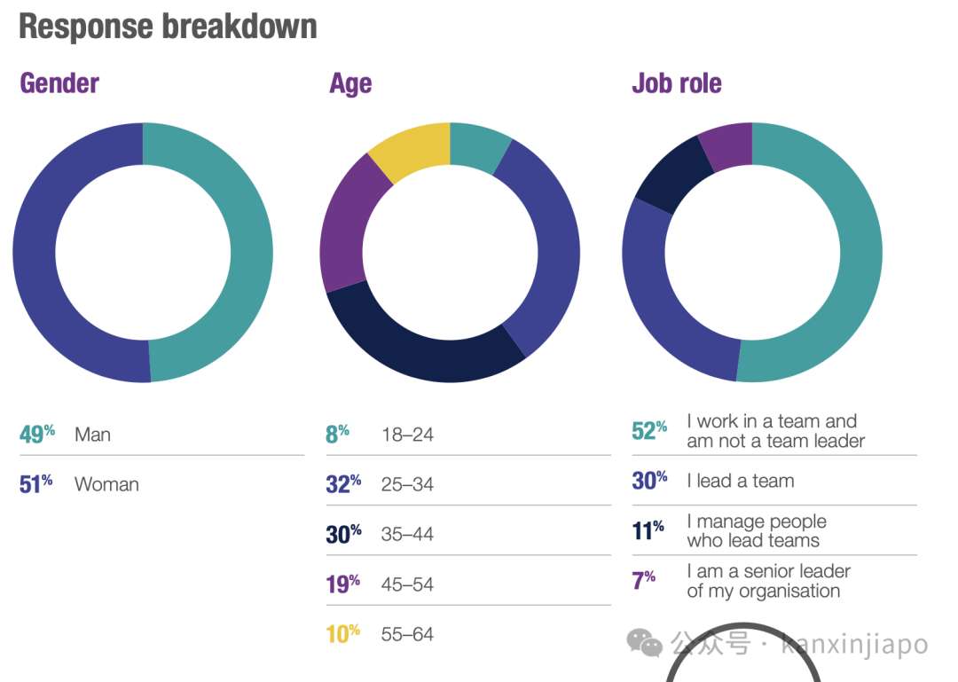 新加坡职场现状：员工最看重薪水、47%年轻人打算两年内离职