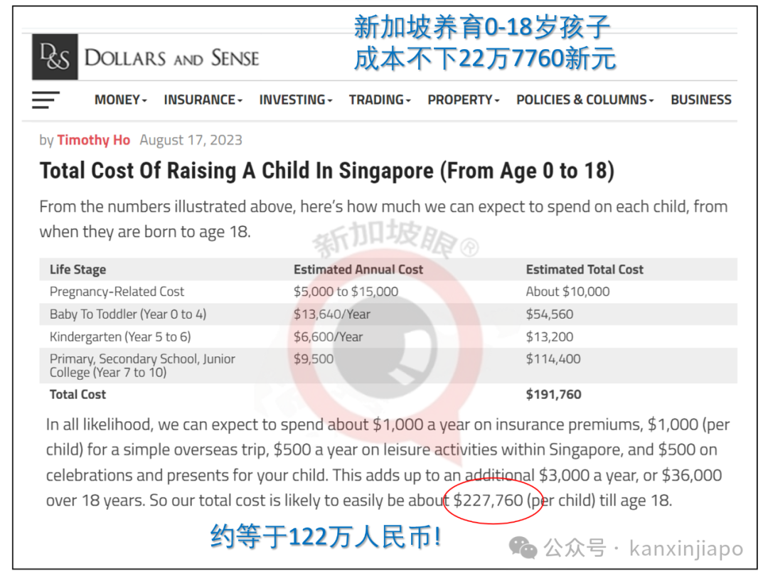 中国养育孩子成本68万人民币！新加坡看了哭晕在厕所