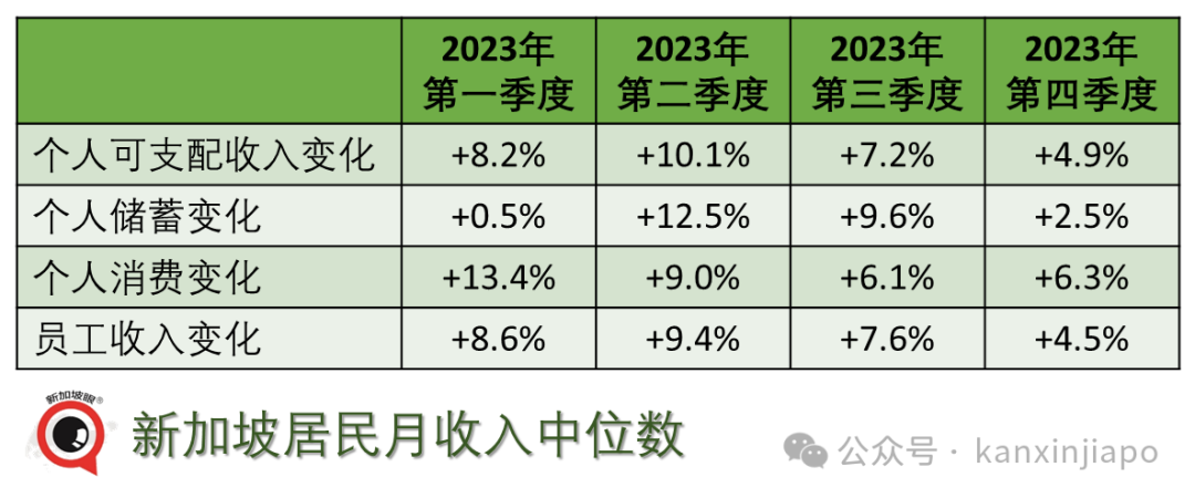 中国养育孩子成本68万人民币!新加坡看了哭晕在厕所