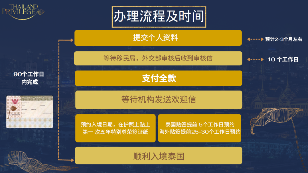 想要长期在泰国生活，尊荣卡签证帮到你！