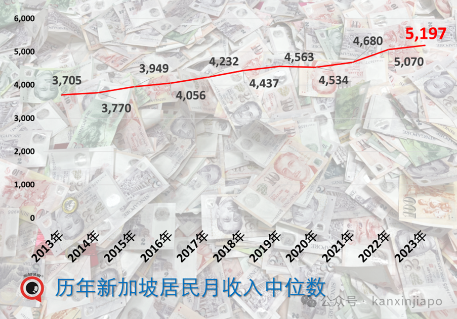 疯传“中产破产”，看看1小时工资在新加坡可买些什么