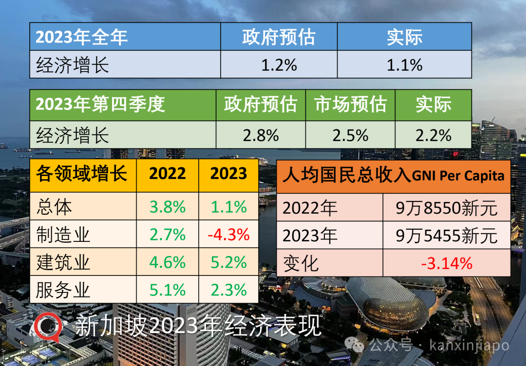 新加坡每家发600新币,50%个税回扣,将来可能建核电厂