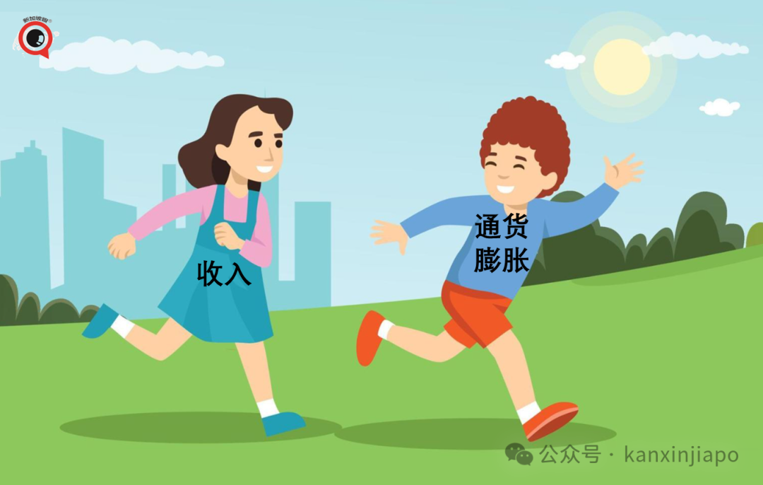 新加坡在呼唤：通货膨胀别跑太快，等一等我的工资......