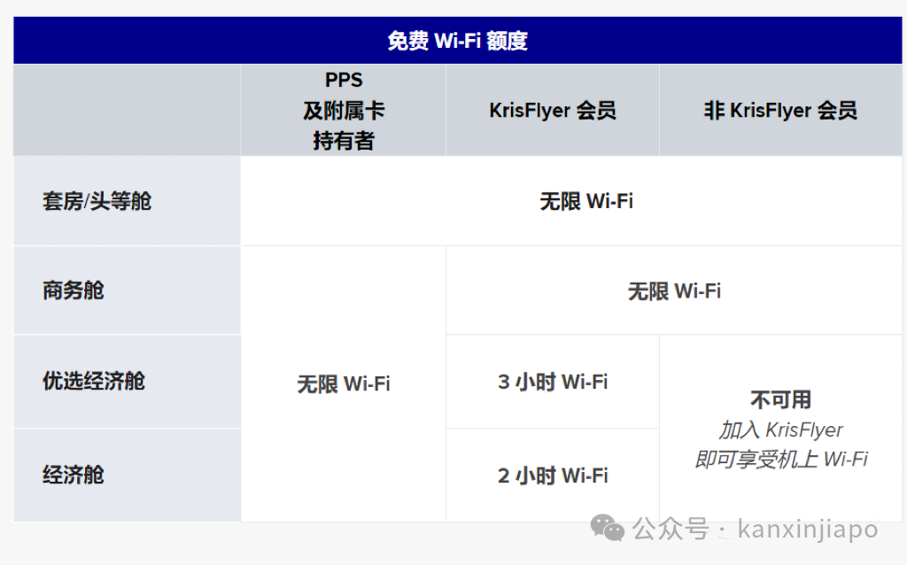 新航入选50大“全球最受赞赏公司”,亚洲排第二,到底好在哪里?