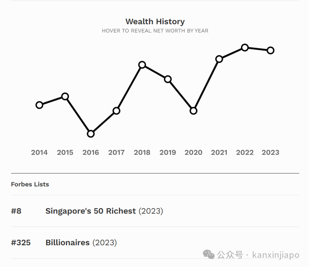 废除“终身制”——新加坡银行大亨黄祖耀逝世