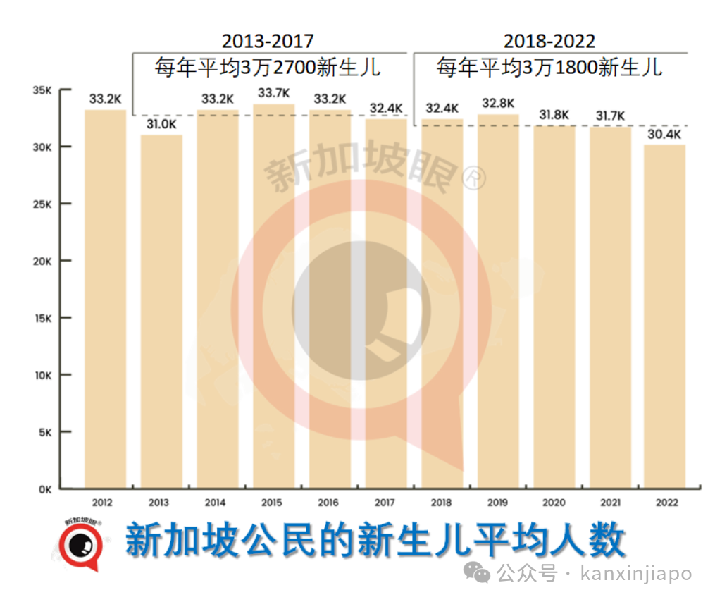 中国养育孩子成本68万人民币!新加坡看了哭晕在厕所