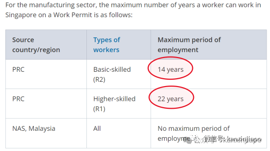 WP准证在新加坡可以工作多少年？