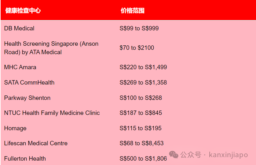 新加坡哪里可以做健康体检？多少钱？