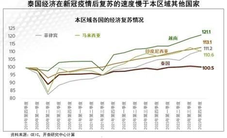 泰国大事件盘点！政府为了经济不择手段...